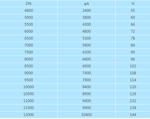 玻璃鋼立式儲罐基礎參數(shù)