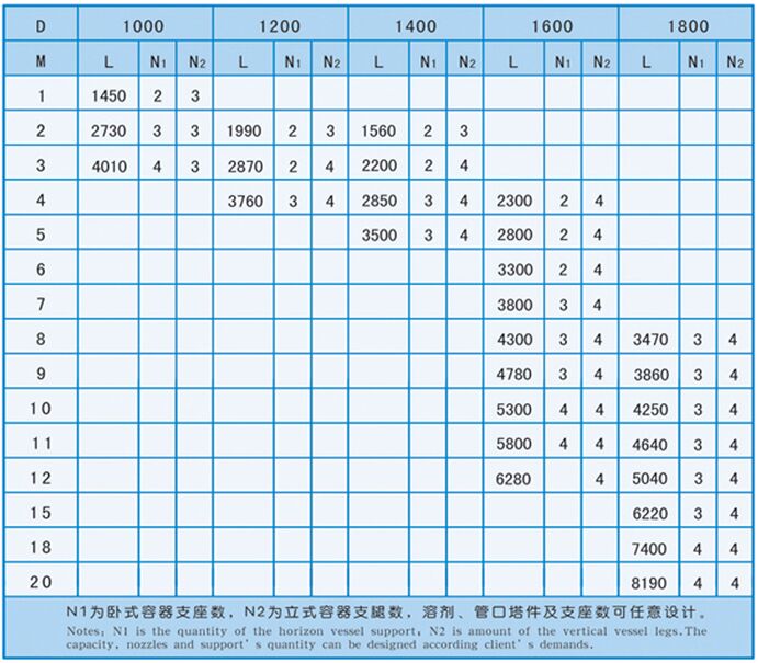 臥式玻璃鋼儲罐技術(shù)參數(shù)